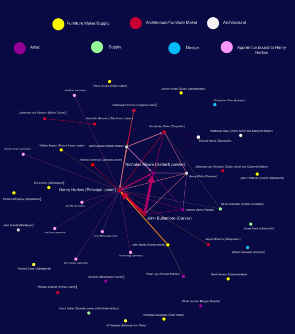 Ham House network diagram